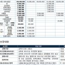 D35.2 경계성종양 진단비 가능할까요 ? 도와주세요 ~~ 이미지