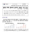 올해 주택 종부세 납부자 3분의 1로 감소 이미지