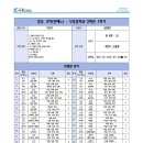 부용중학교 이미지