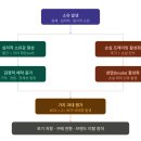 웨이브 트레이드(Wave trade) | 048 보유 효과 Endowment Effect - "왜 내 머그컵은 항상 더 좋아 보일까?"