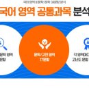 배점상회