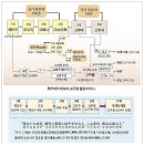 우리 머릿속에 입력된 역사는 역사가 아니었다. 이미지