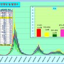 ﻿코로나 발생현황, 예방접종 현황[5월1일(월요일)현재] 이미지