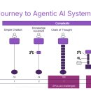 주식회사 노바코어 이미지