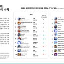 (주)니다엔터테인먼트 이미지