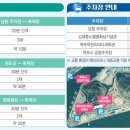삼학로 158번길 네이버블로그