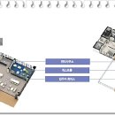 월드스크린골프장존 이미지
