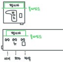 민요장구(초) 이미지