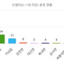 중앙동192 이미지