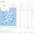 삼성2지하차도배수펌프장 | 2023년 7월 8일 부산 날씨 및 뉴스