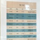 선돌극장 | 혜화 연극 예매 소규모연극 가족의 탄생 선돌극장 후기