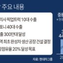 중동현대자동차