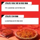 고신의료원 소비조합 | 노모어피자 창업 후기, 배달 중심 전략의 성공 포인트