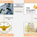 분당구보건소 치매안심센터 이미지