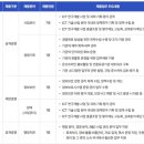 [정보통신기획평가원] 2026년 정규직.공무직 채용(2.3~2.19) 이미지