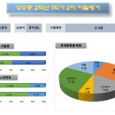 지에듀중동센터학원 이미지
