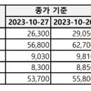 동아바이오헬스(주) 이미지
