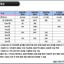 발해공인중개사사무소 이미지