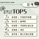 월드베스트커피협회