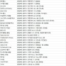 153gym헬스앤필라테스 네이버블로그