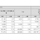 엘에스머트리얼즈 의무확약 12.02%→배정 30.4% 이미지