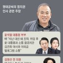 조선일보 윤석열 손절각 이미지