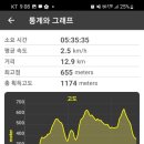 신촌주유소 이미지