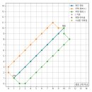 블록체인 기술과 디지털자산의 이해 | UBMS, 블록체인 스마트 컨트랙트와 라우팅 혁신: 미래 디지털 자산의 기틀을 다지다