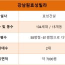 효성빌라 정문 네이버블로그