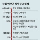 그냥 심심해서요. (25306) 657조 예산안, 기한 못지킬 우려 이미지