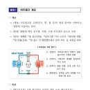 제2호감당태양광발전소 이미지