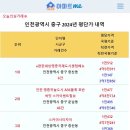 [아파트미] 영종하늘도시 중구 단지별 평단가 순위 - 1위:e편한세상영종국제도시센텀베뉴 2위:호반써밋스카이센트럴Ⅱ 3위:스카이시티자이 이미지