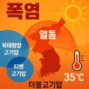 고기압