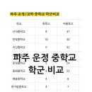 211-운정3-211 이미지
