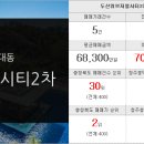 지웰에스테이트공인중개사합동사무소 이미지