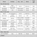 “유전자치료제, 심혈관·망막질환 위주로 개발해야” 이미지