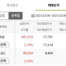 에스엠(SM) 바이오 이미지