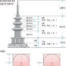 이야기로 배우는 수학 이미지