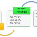 유튜브크리에이터 교육과정 이미지