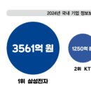 (주)한국보안 티스토리
