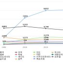 국가별 온실가스 배출량 순위.jpg 이미지