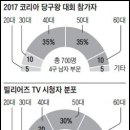뱅킹당구장 이미지