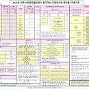 [ 2024-03-01 ] 2024년 건축·산업환경설비공사, 토목·조경·산업환경설비공사 원가계산 간접공사비(제비율) 적용기준 이미지