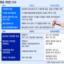 중앙수산유통 이미지