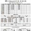 24년 09월 30일 경남 고성 천왕산 회차별현황 이미지