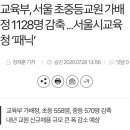 교육부, 서울 초중등교원 가배정 1128명 감축 ...서울시교육청 ‘패닉’ 이미지