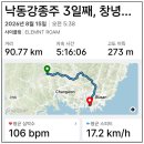 국토종주자전거길1-150 | [공지] 낙동강 자전거길 국토종주, 2박3일 390km