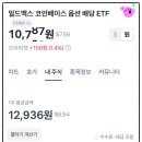 이번주 CONY 매수 후기! 주가 다시 하락...ㅠ
