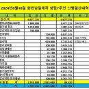 제86차강원화천삼일계곡창립7주년기념.야유회 결산 이미지