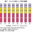 동향유통 이미지